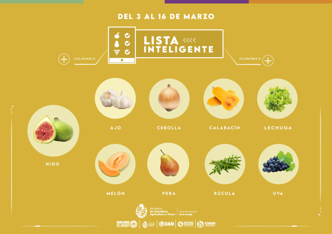 Lista inteligente MAR Lista inteligente MAR