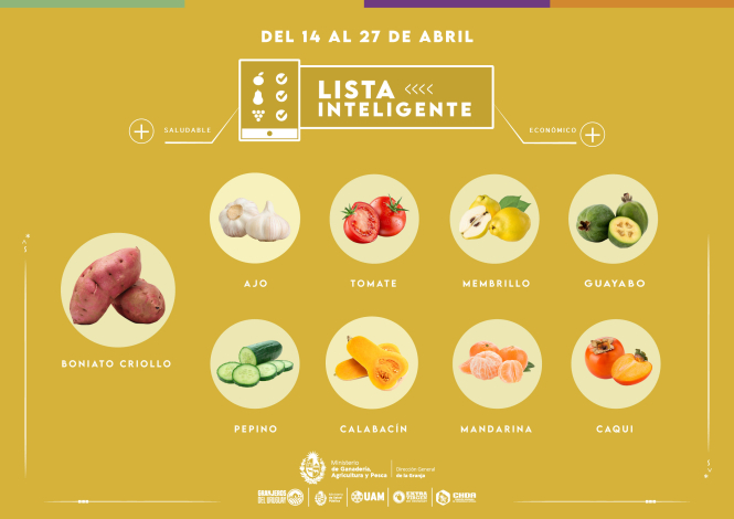 Lista inteligente ABR Lista inteligente ABR