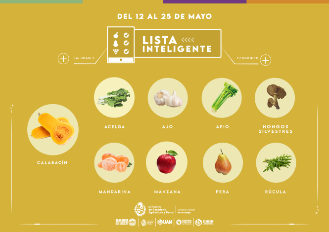 Lista inteligente MAY Lista inteligente MAY