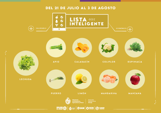 Lista inteligente JUL Lista inteligente JUL